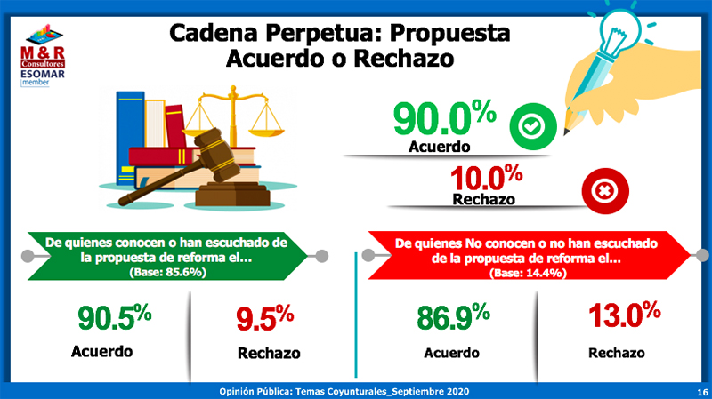 encuesta-cadena-perpetua-